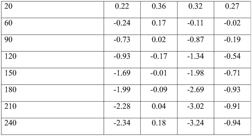 Electrostatic control method for olefin polymerization process