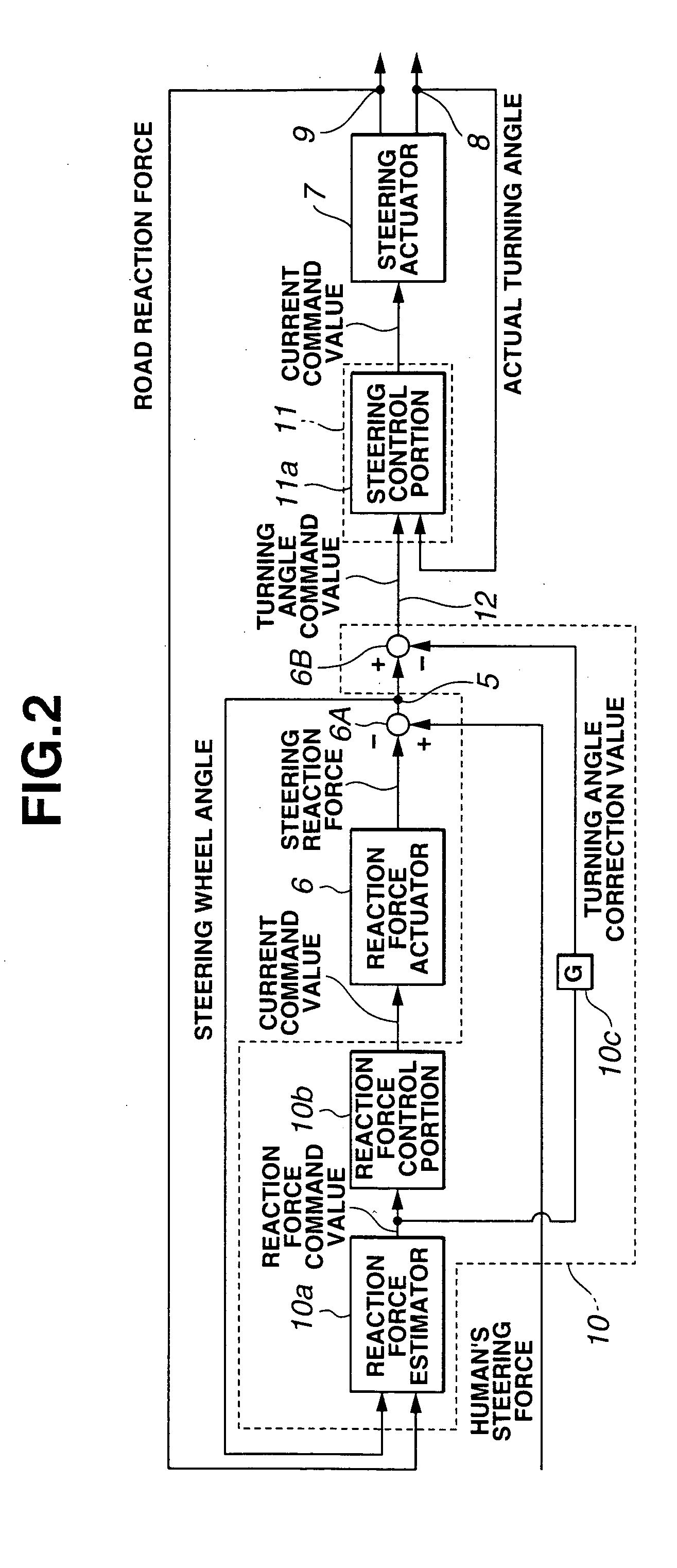 Steering system and method for automotive vehicle