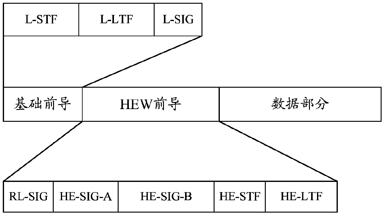 Data transmission method, device and system