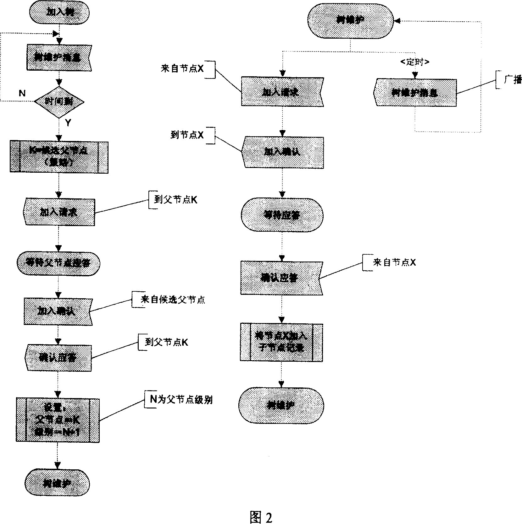 Nucleus tree self-organizing dynamic route algorithm