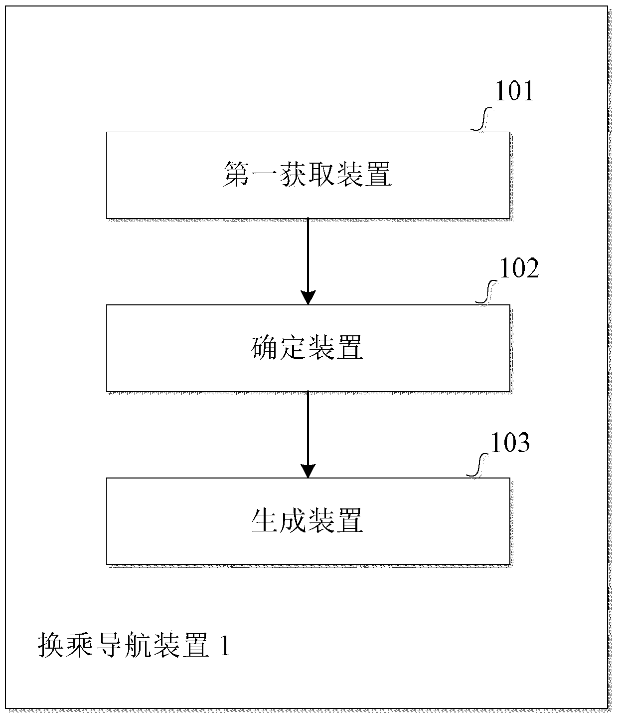 Method and device for transfer navigation