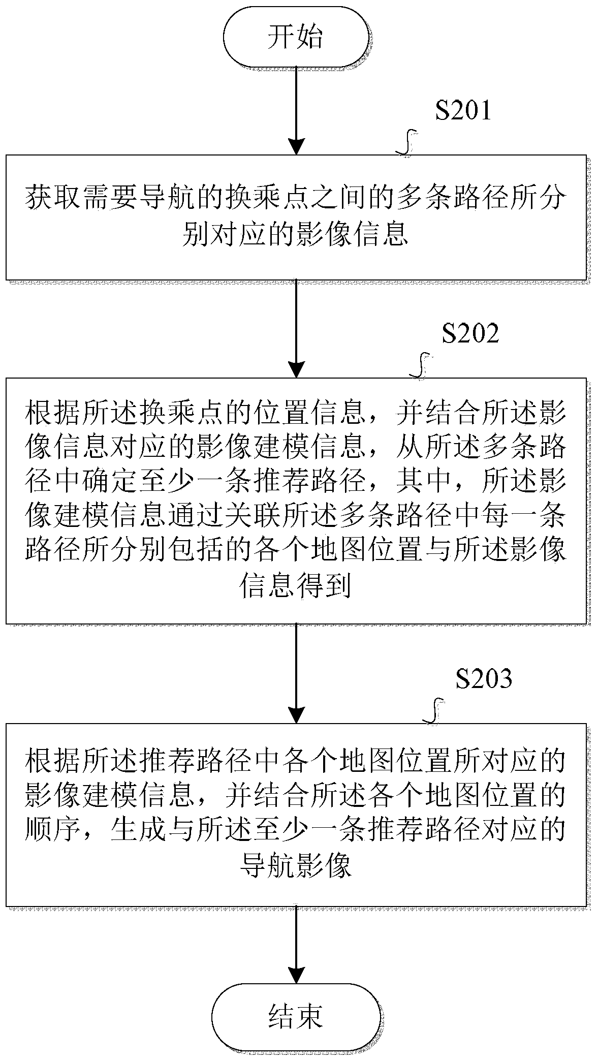 Method and device for transfer navigation