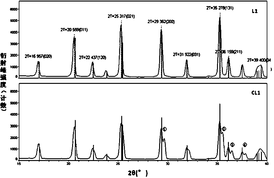 Precursor and LMFP and preparation method and application thereof