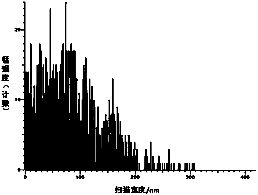 Precursor and LMFP and preparation method and application thereof