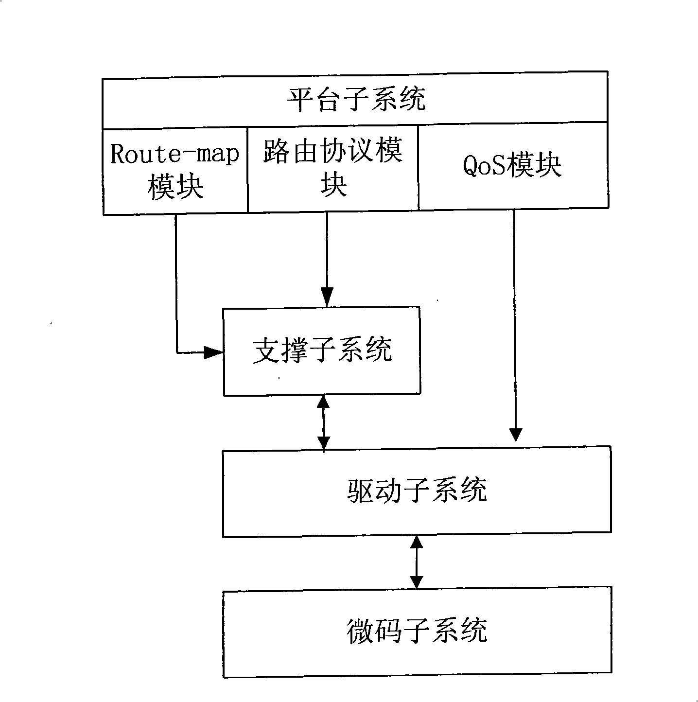 Method and system for providing service quality tactics for various virtual special network