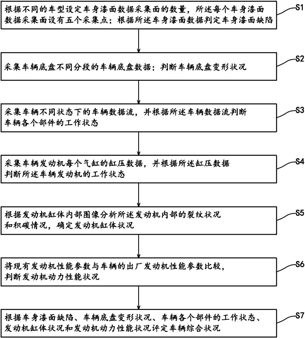 A second-hand car detection system and detection method