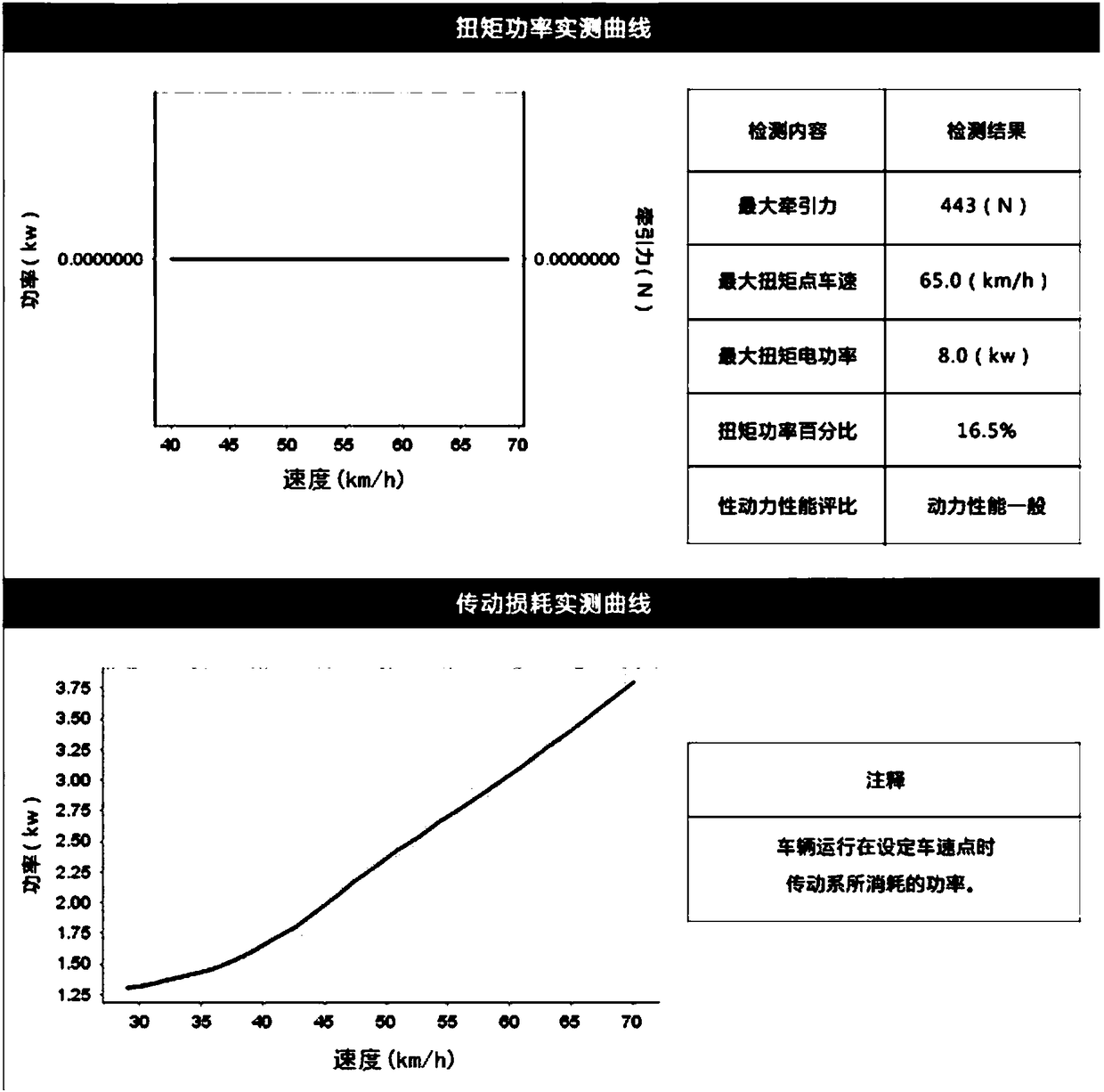 A second-hand car detection system and detection method