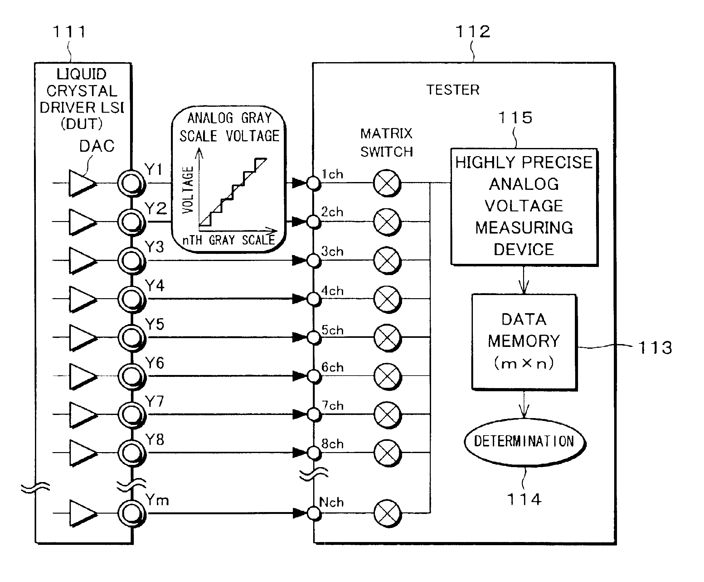 Reference voltage generating device, semiconductor integrated circuit including the same, and testing device and method for semiconductor integrated circuit