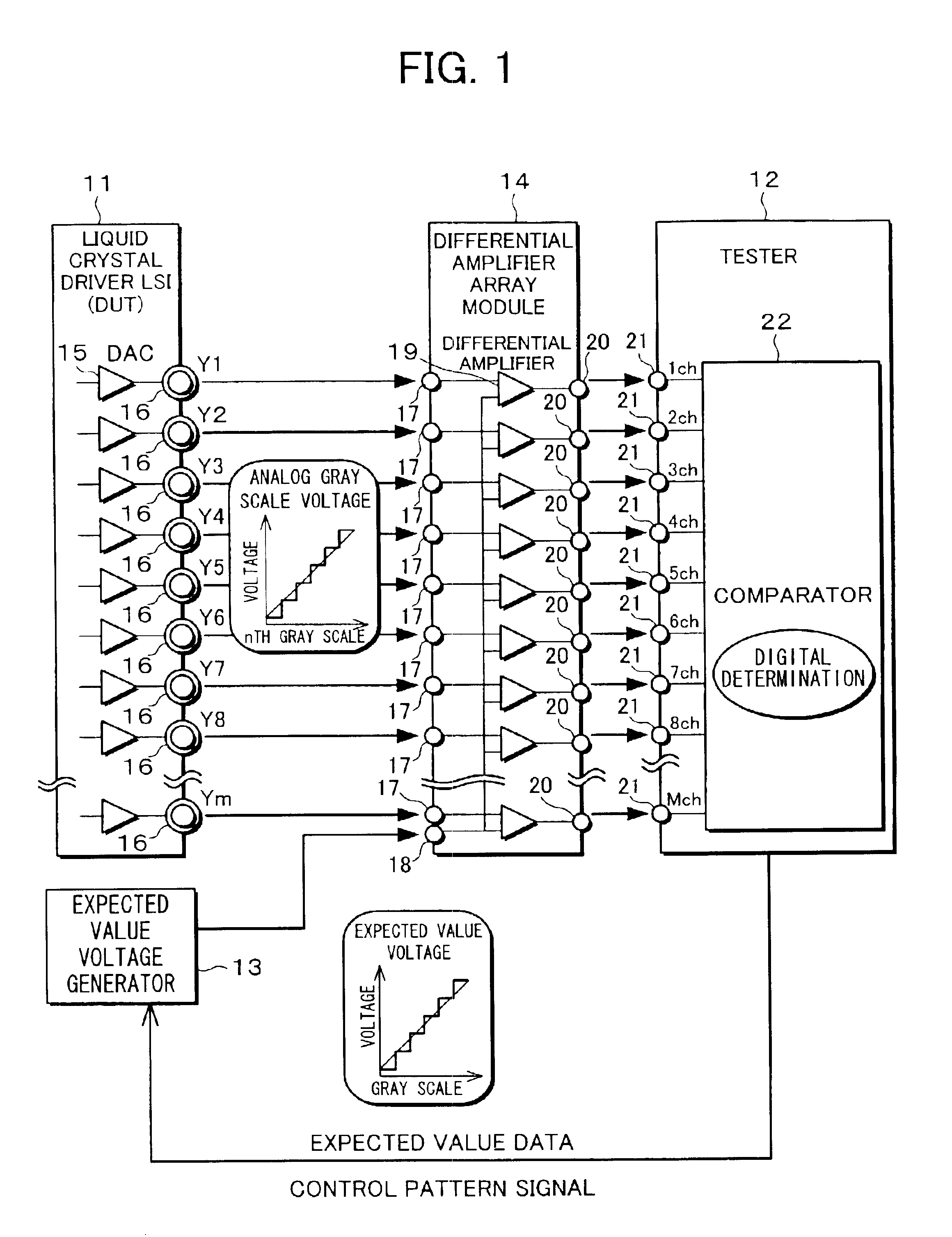Reference voltage generating device, semiconductor integrated circuit including the same, and testing device and method for semiconductor integrated circuit