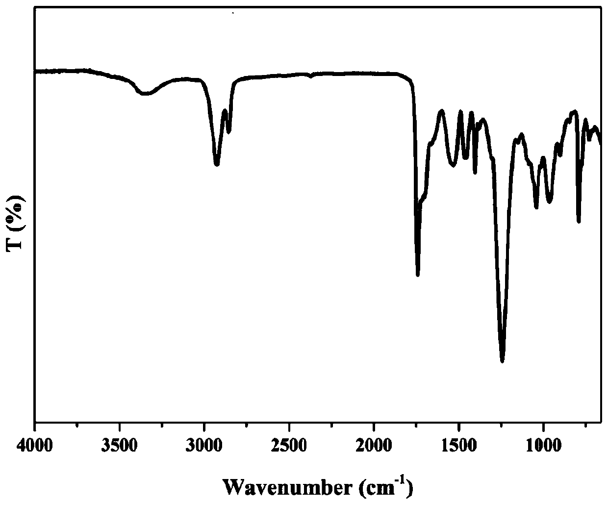 Waterborne polyurethane resin containing pyrimidinone structure as well as preparation method and application of waterborne polyurethane resin