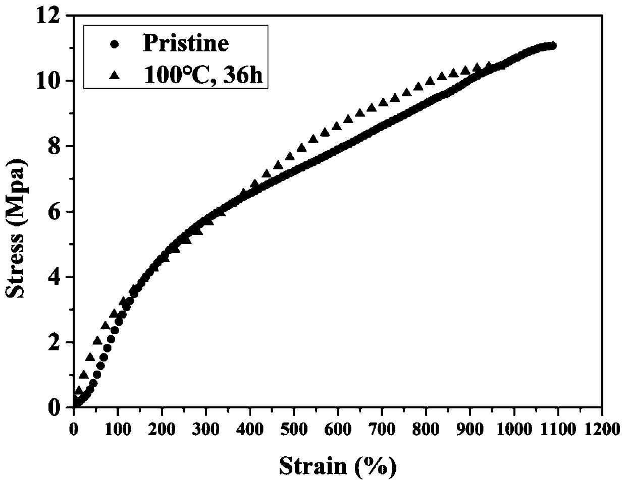 Waterborne polyurethane resin containing pyrimidinone structure as well as preparation method and application of waterborne polyurethane resin