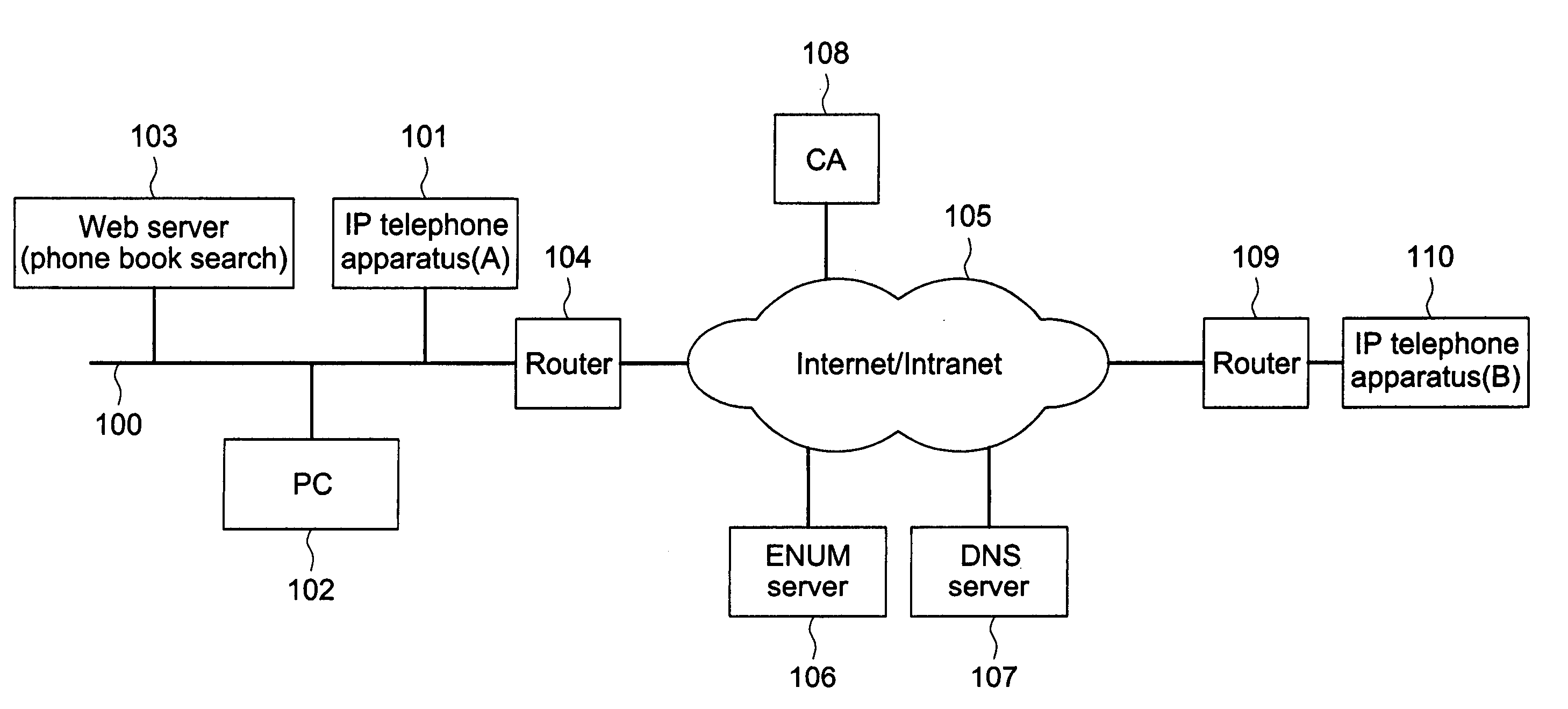 IP telephone system and calling method