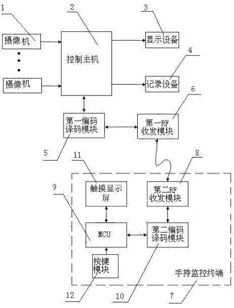 Video passenger flow monitoring system and method