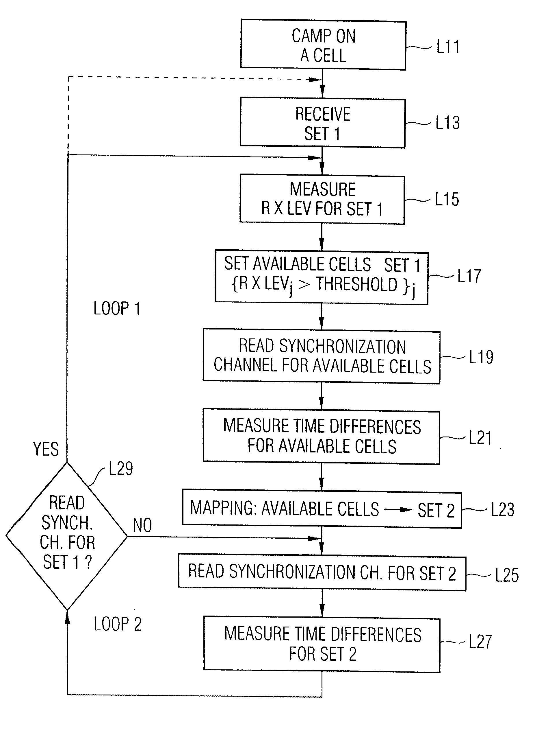 Device and method for forming a set of cells for time difference measurements and for measuring time differences for locating a user of a mobile terminal
