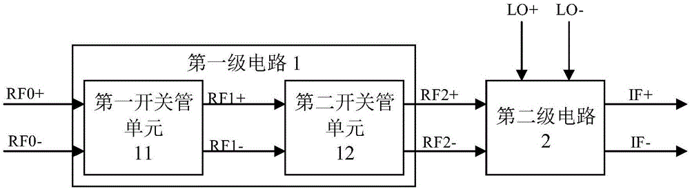 Active frequency mixer and active frequency mixer-based frequency mixing method
