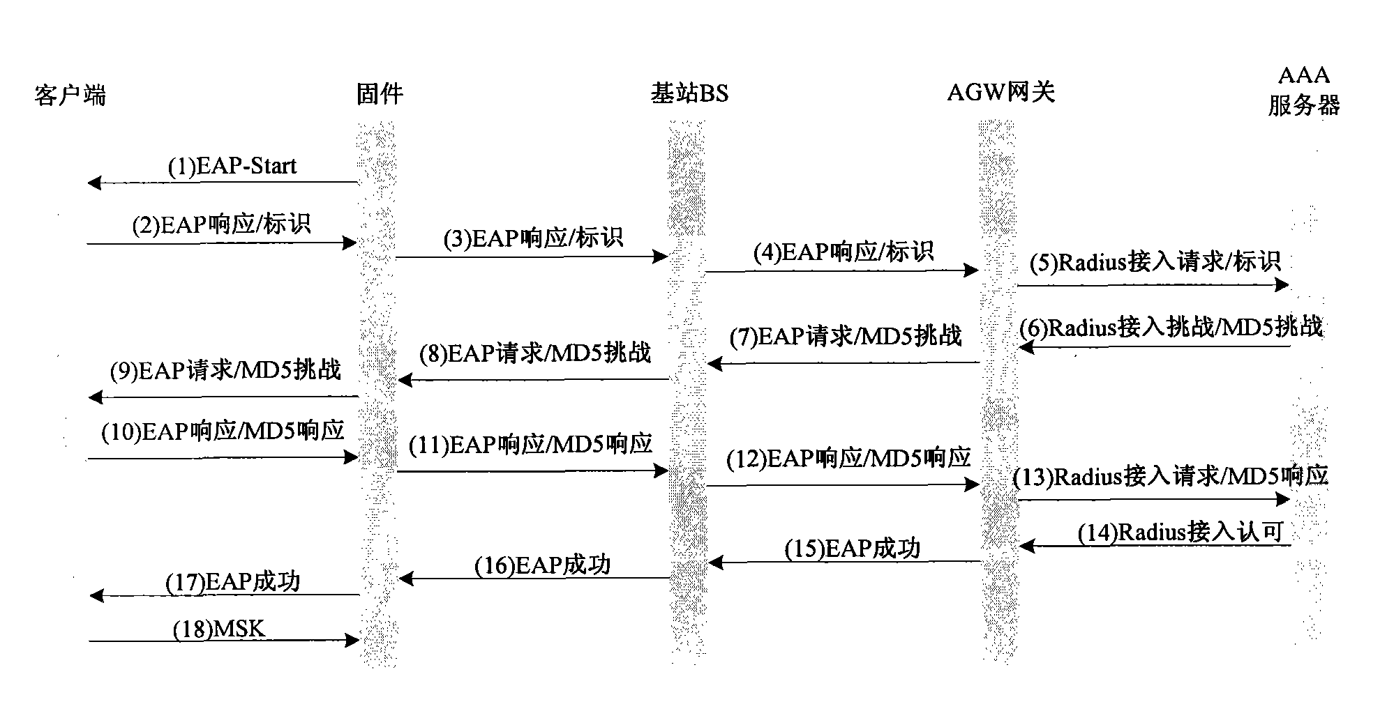 Method and device for re-authenticating terminal