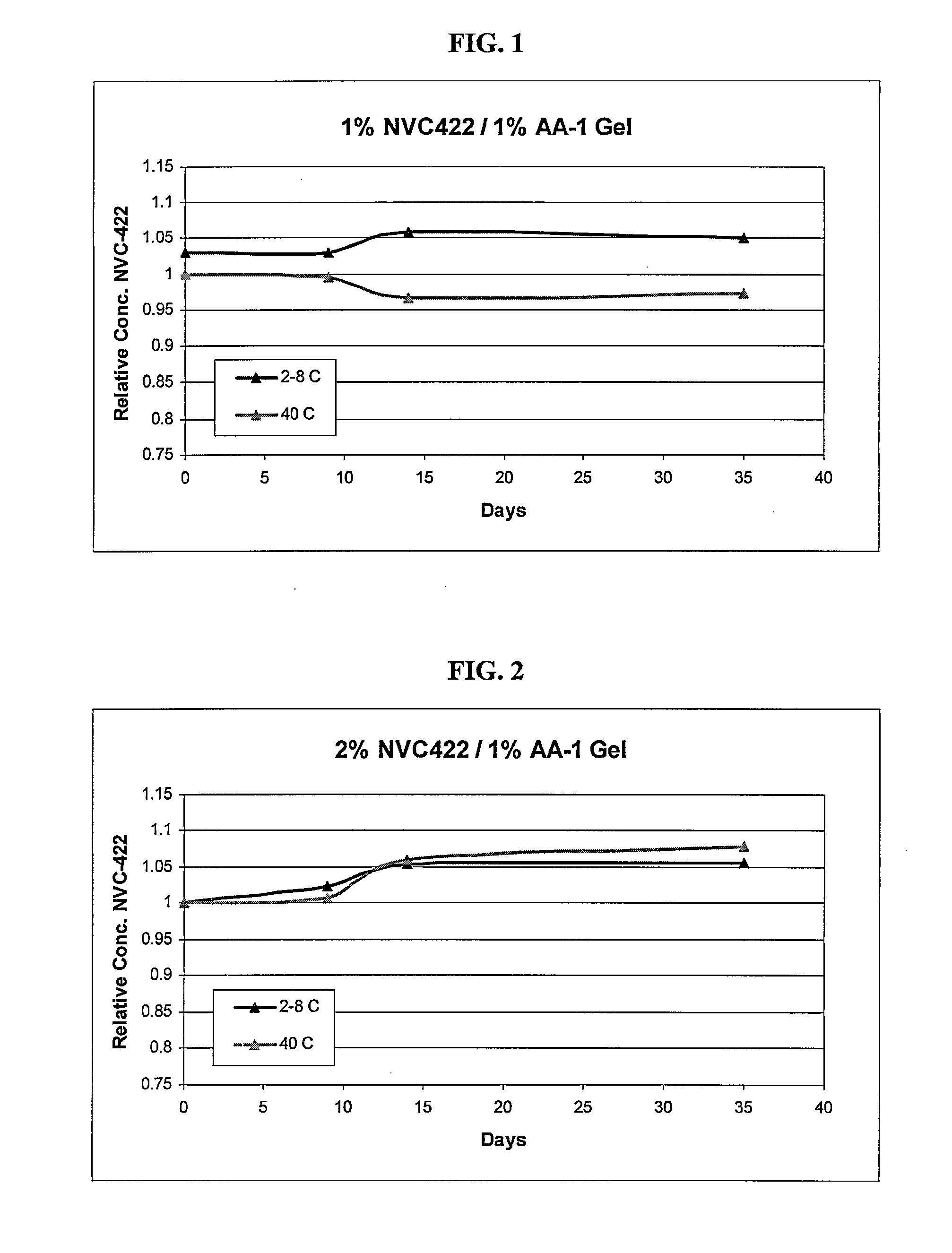 Antimicrobial Gel Formulations