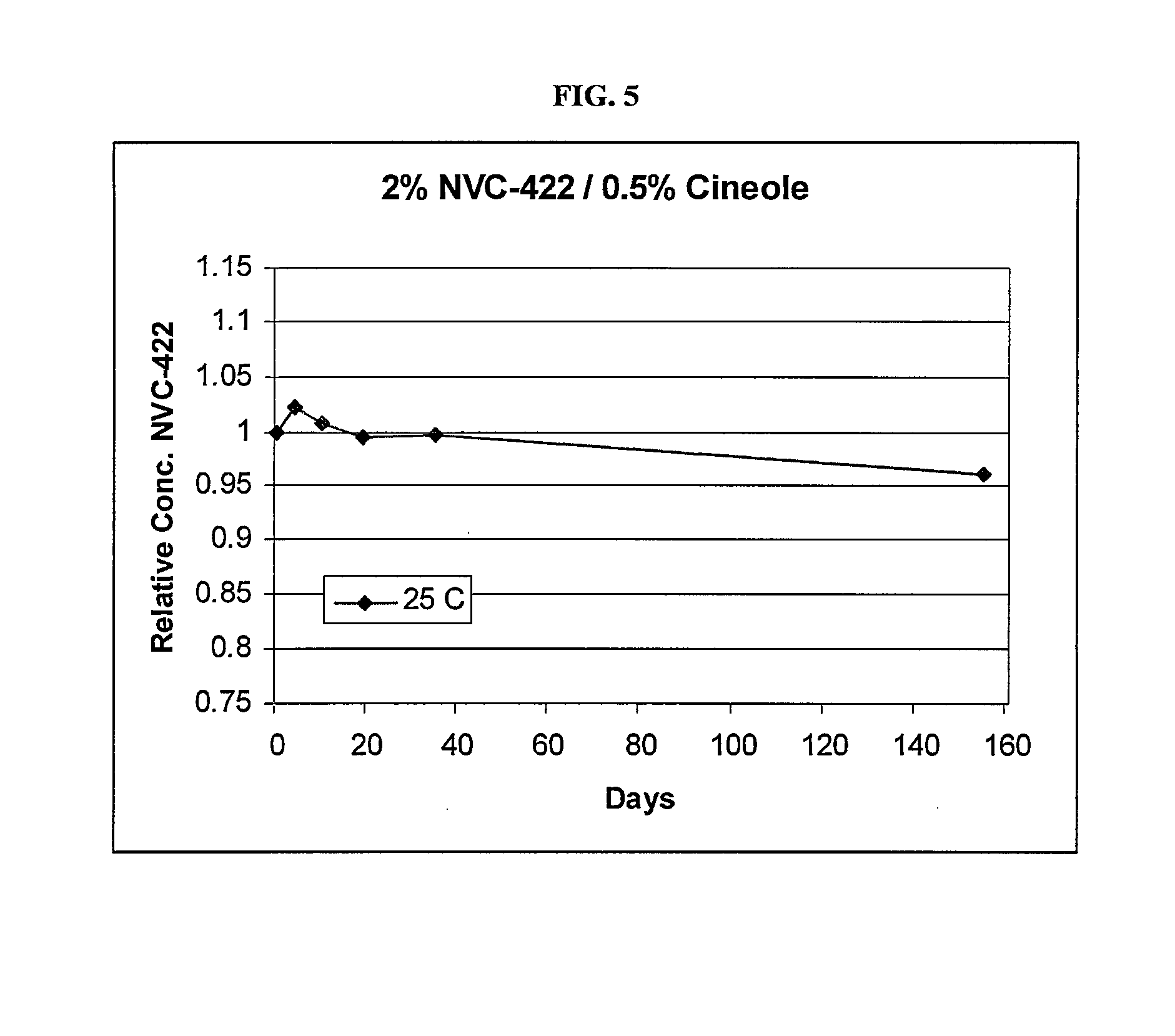 Antimicrobial Gel Formulations