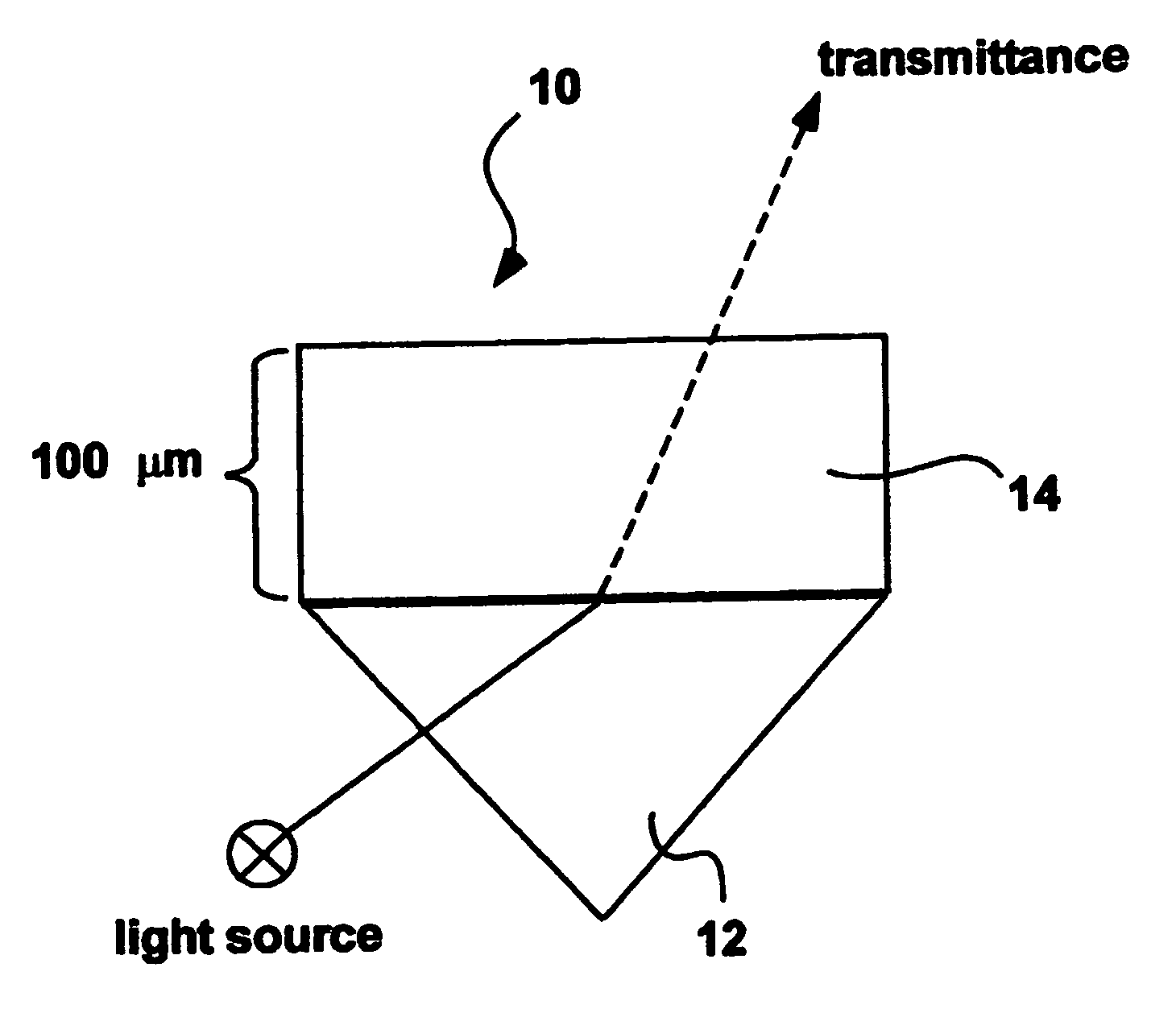 Sensor device for interference and plasmon-waveguide/interference spectroscopy