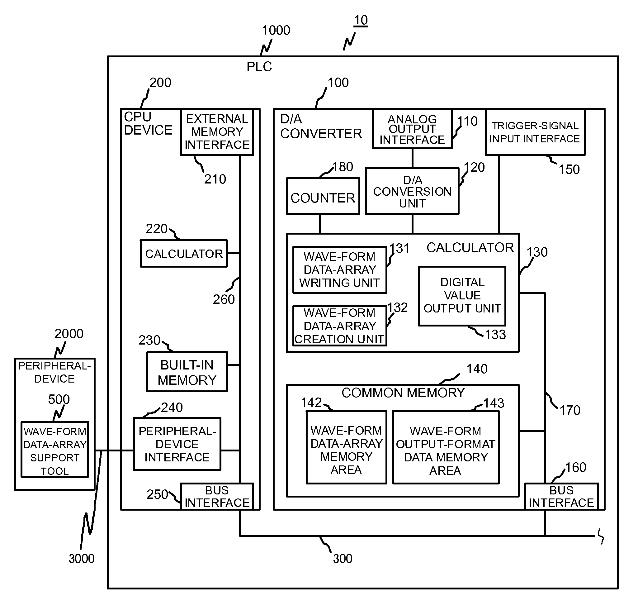 D/A converter, peripheral device, and PLC