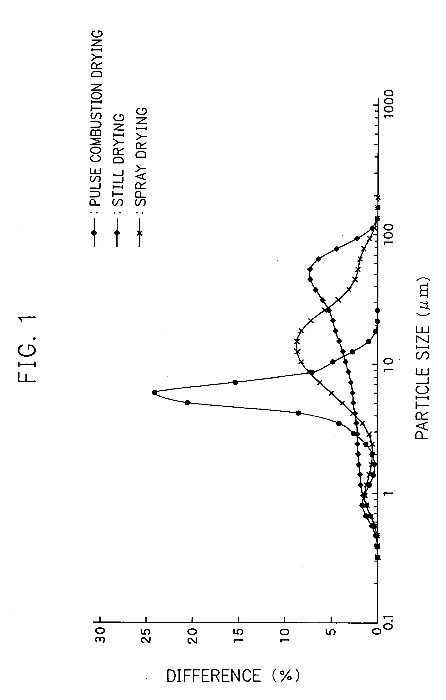 Inorganic fine particles, inorganic raw material powder, and method for production thereof