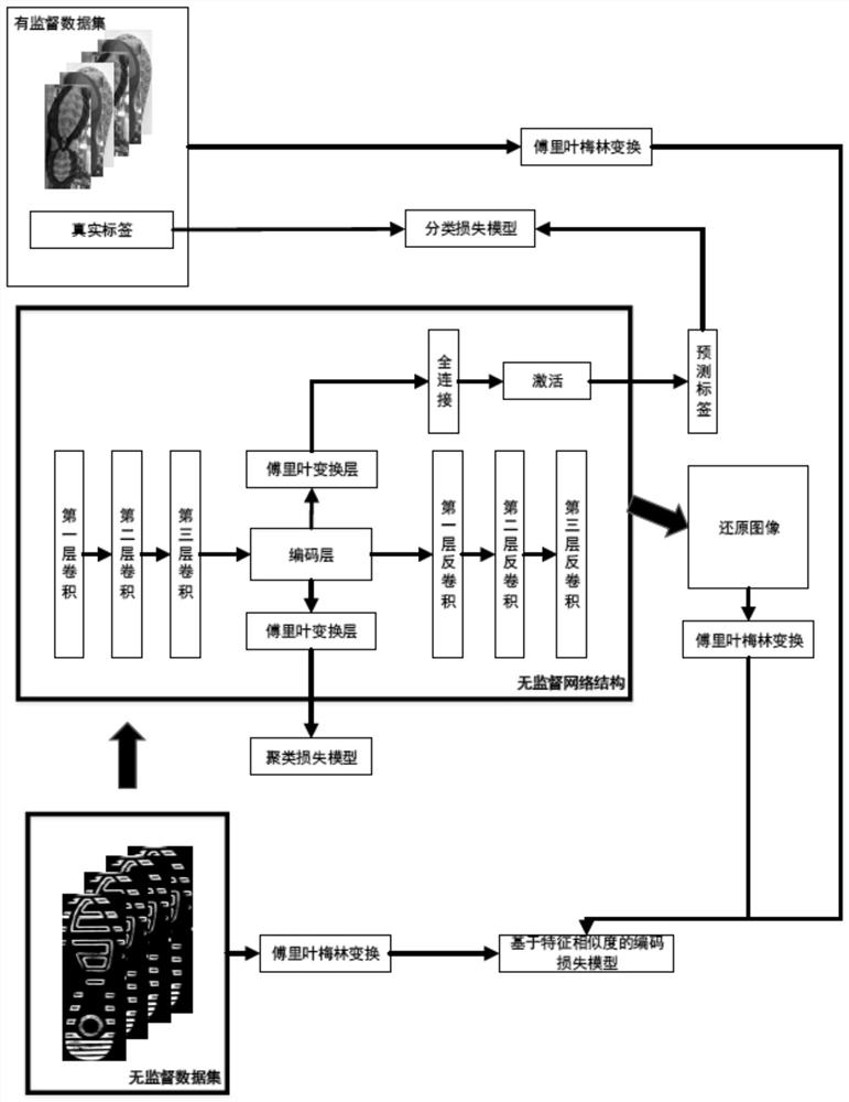 A data-oriented deep clustering method for sole pattern images