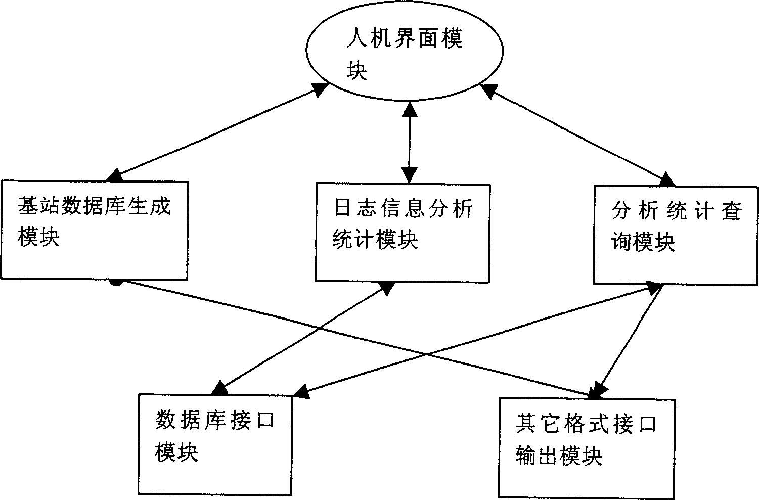 Base station data input and statistical management tool for improving positioning maintenance index