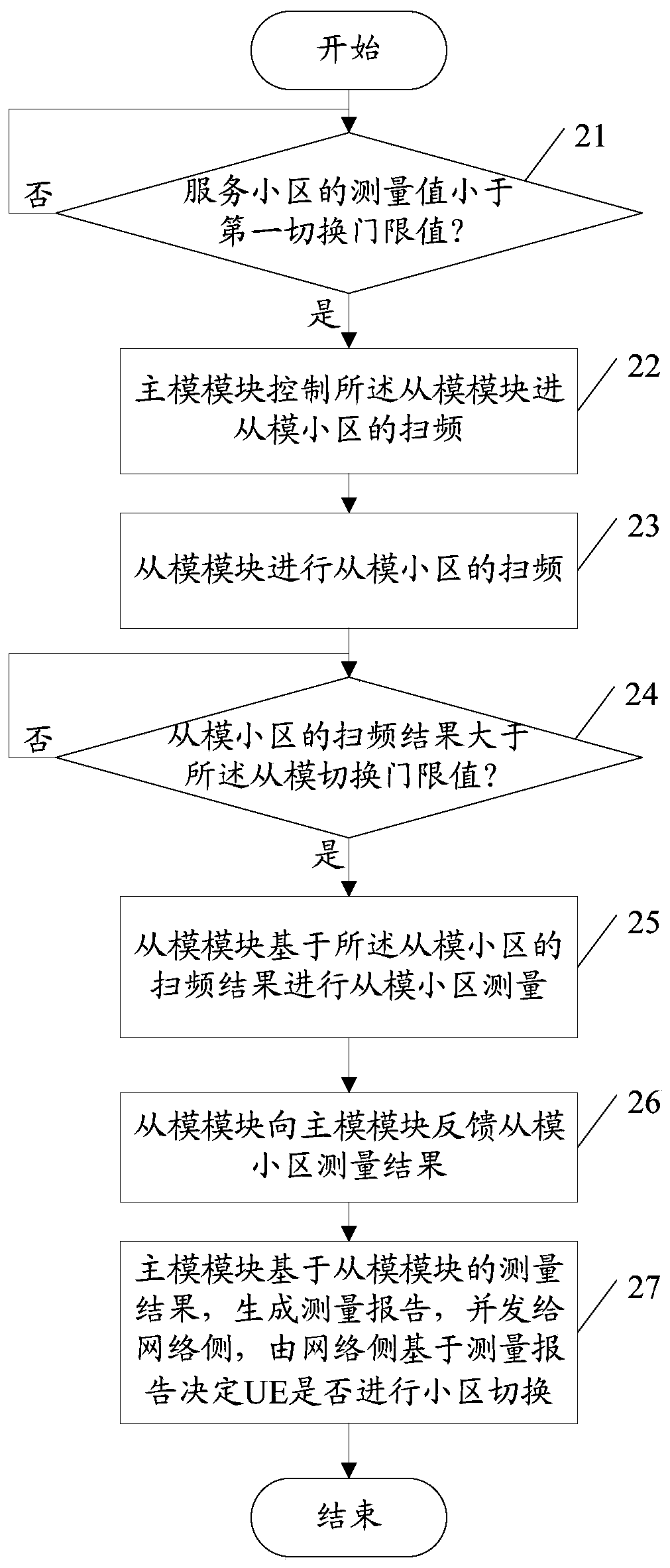 Cell switching method, user equipment and computer readable storage medium