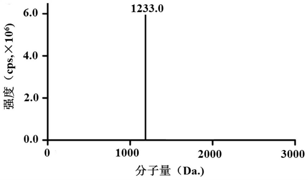 A kind of gene recombinant collagen oligopeptide mys-1 and its preparation method and application