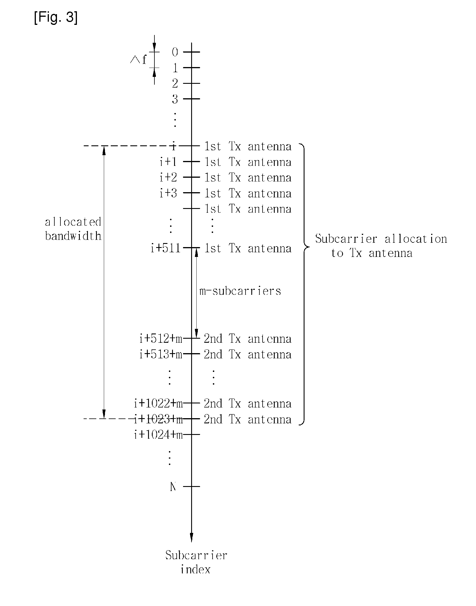 Apparatus and method for data transmission in sc-fdma system with multiple antennas