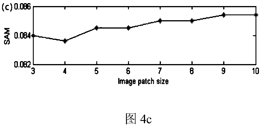 Hyperspectral image spatial resolution enhancement method
