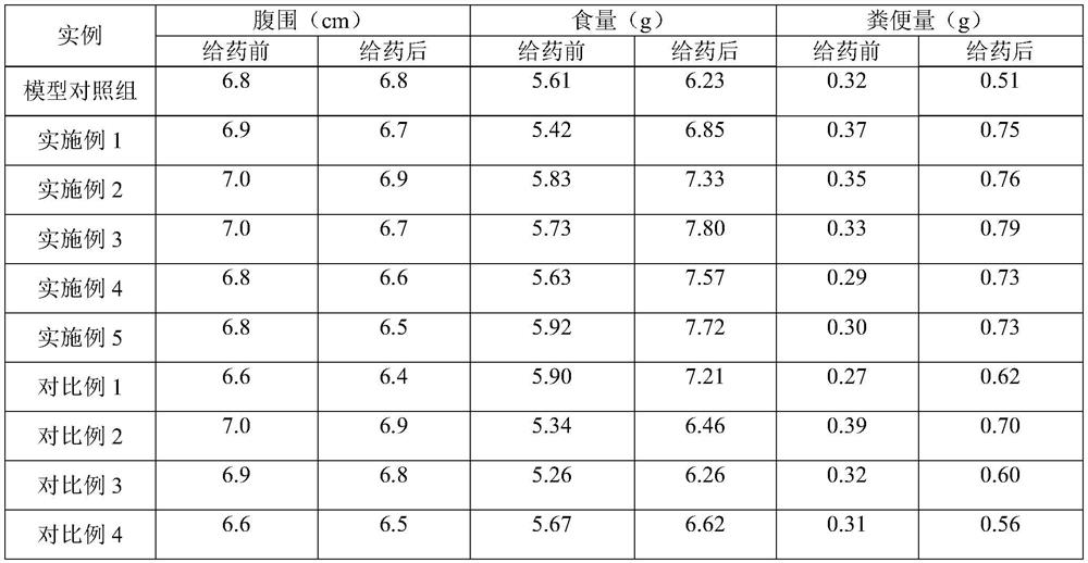 Ganoderma lucidum granules