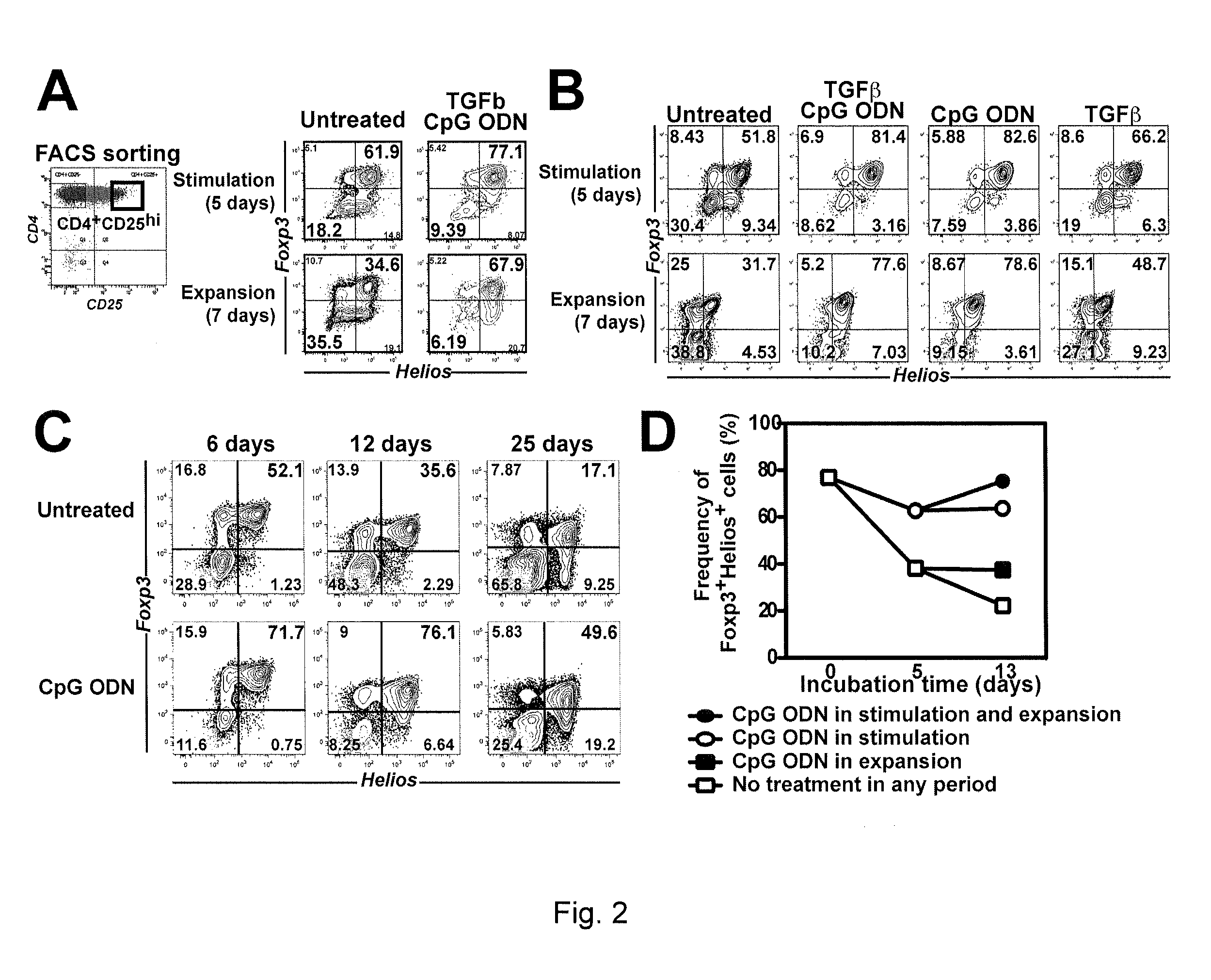 Methods of producing t cell populations enriched for stable regulatory t-cells