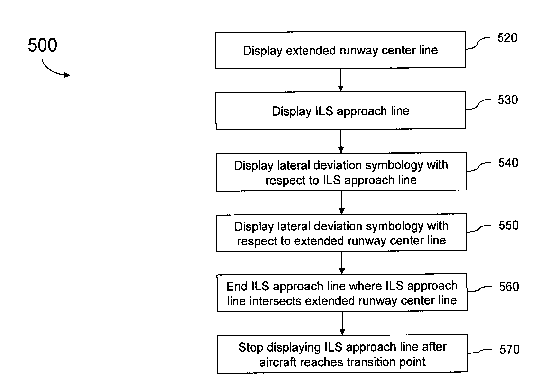 Methods and systems to accurately display lateral deviation symbology in offset approaches to runways