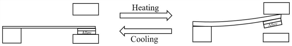 Thermal Energy Harvester Based on Magnetic Phase Change Alloy-Pyroelectric Material