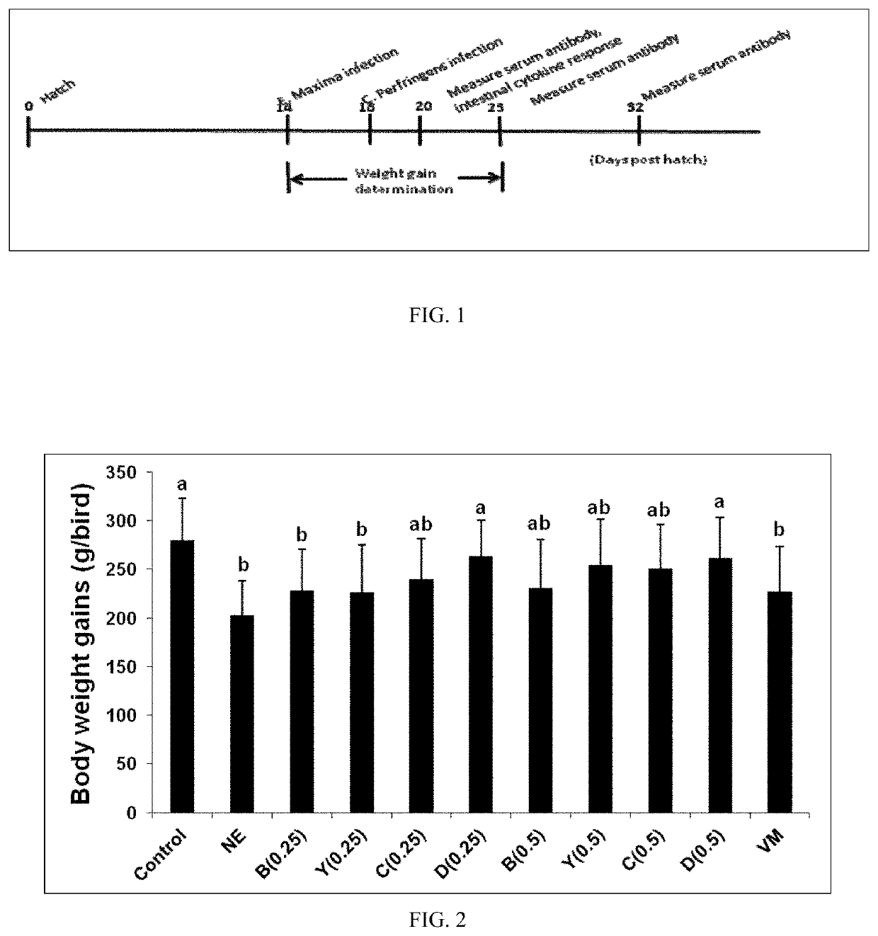 Clay product and uses thereof