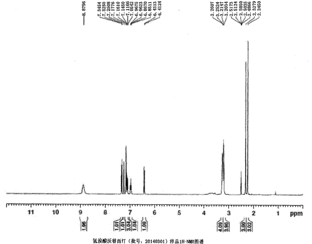 The preparation method of high-purity vortioxetine hydrobromide