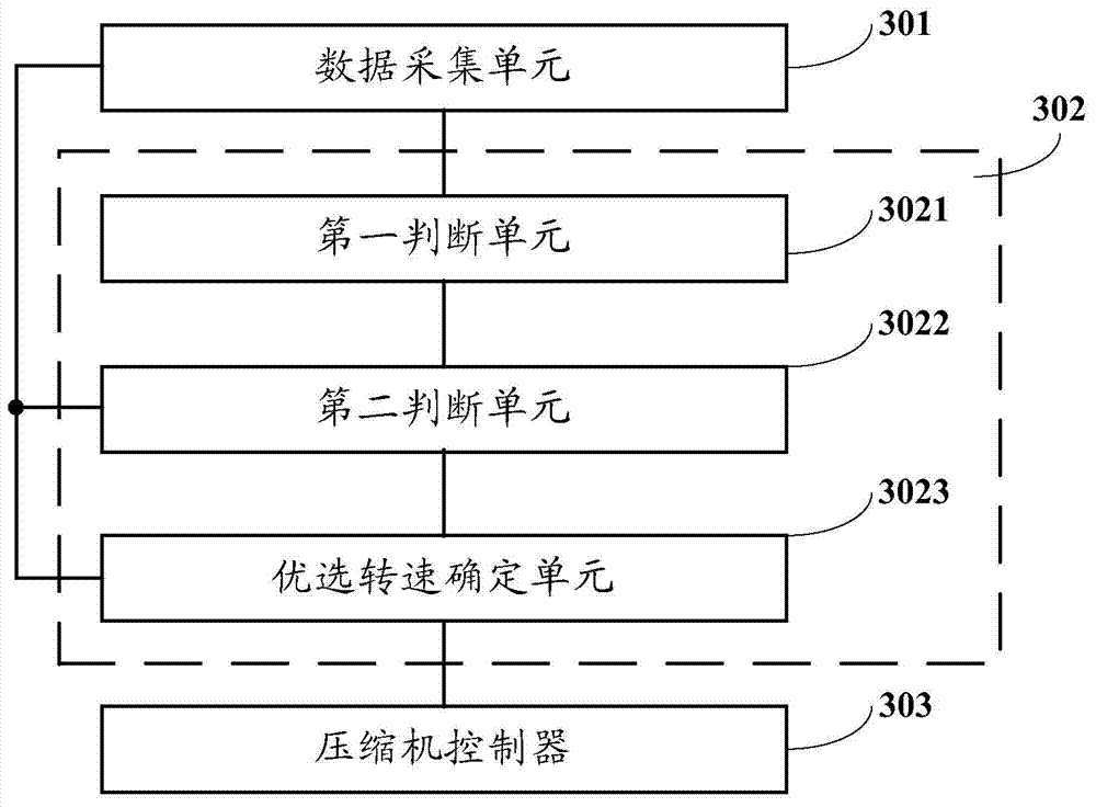 Control method and system of electric vehicle air-conditioning compressor