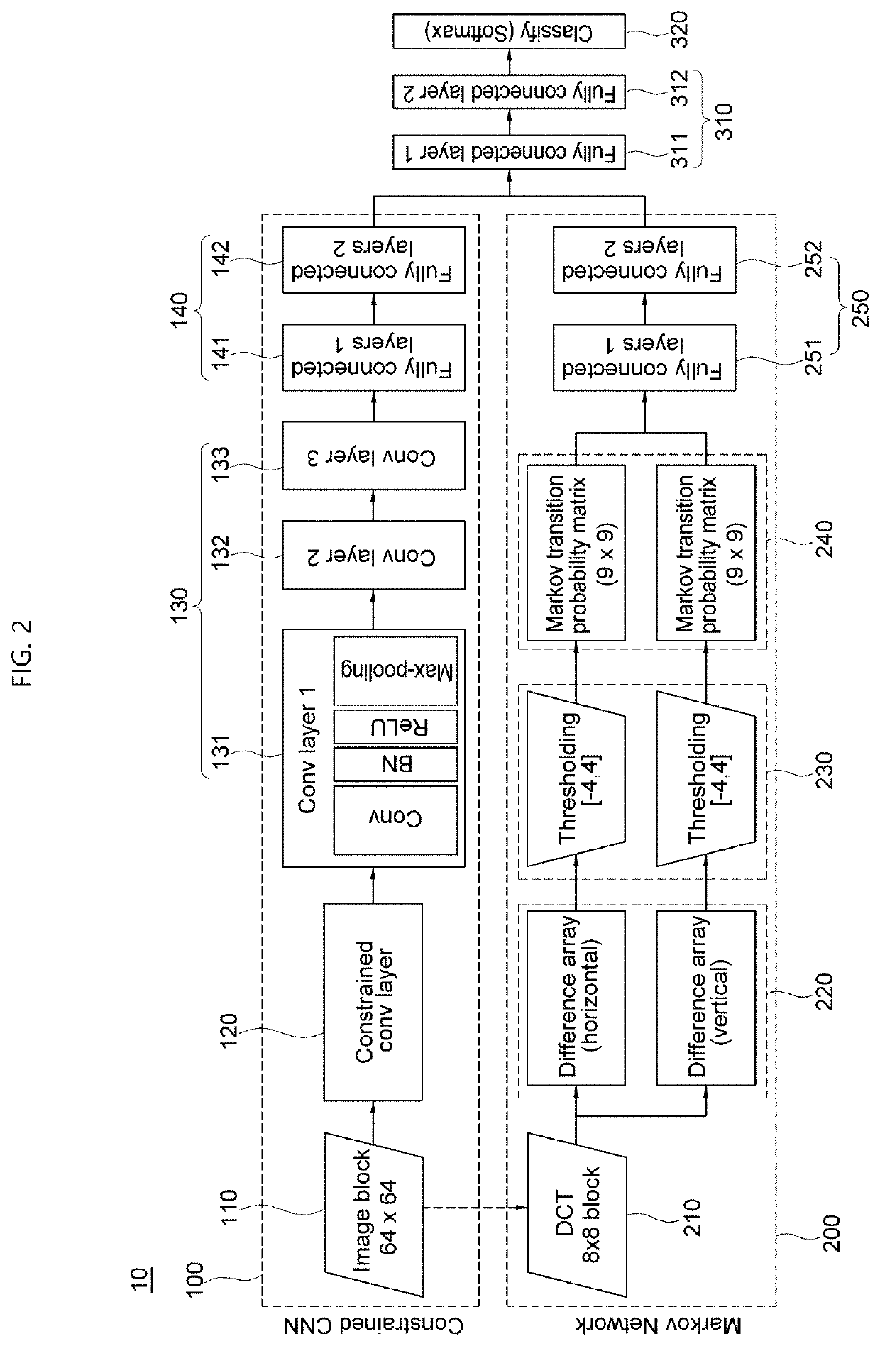 System and method for detecting image forgery through convolutional neural network and method for providing non-manipulation detection service using the same
