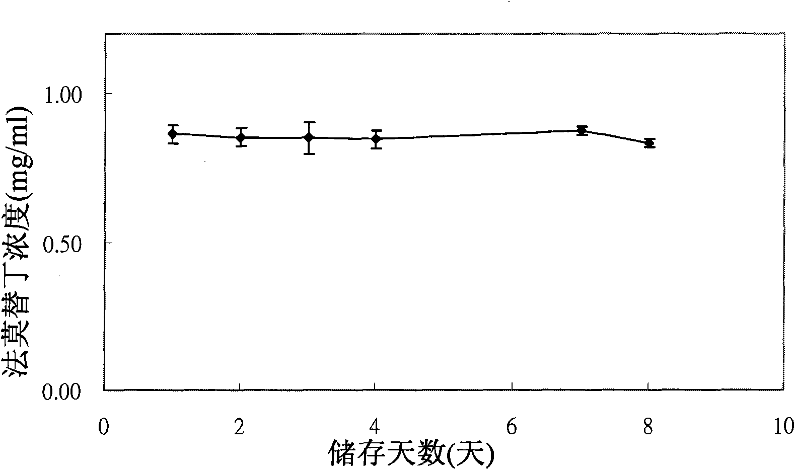 Medicinal composition for eradicating helicobacter pylori and preparation method thereof