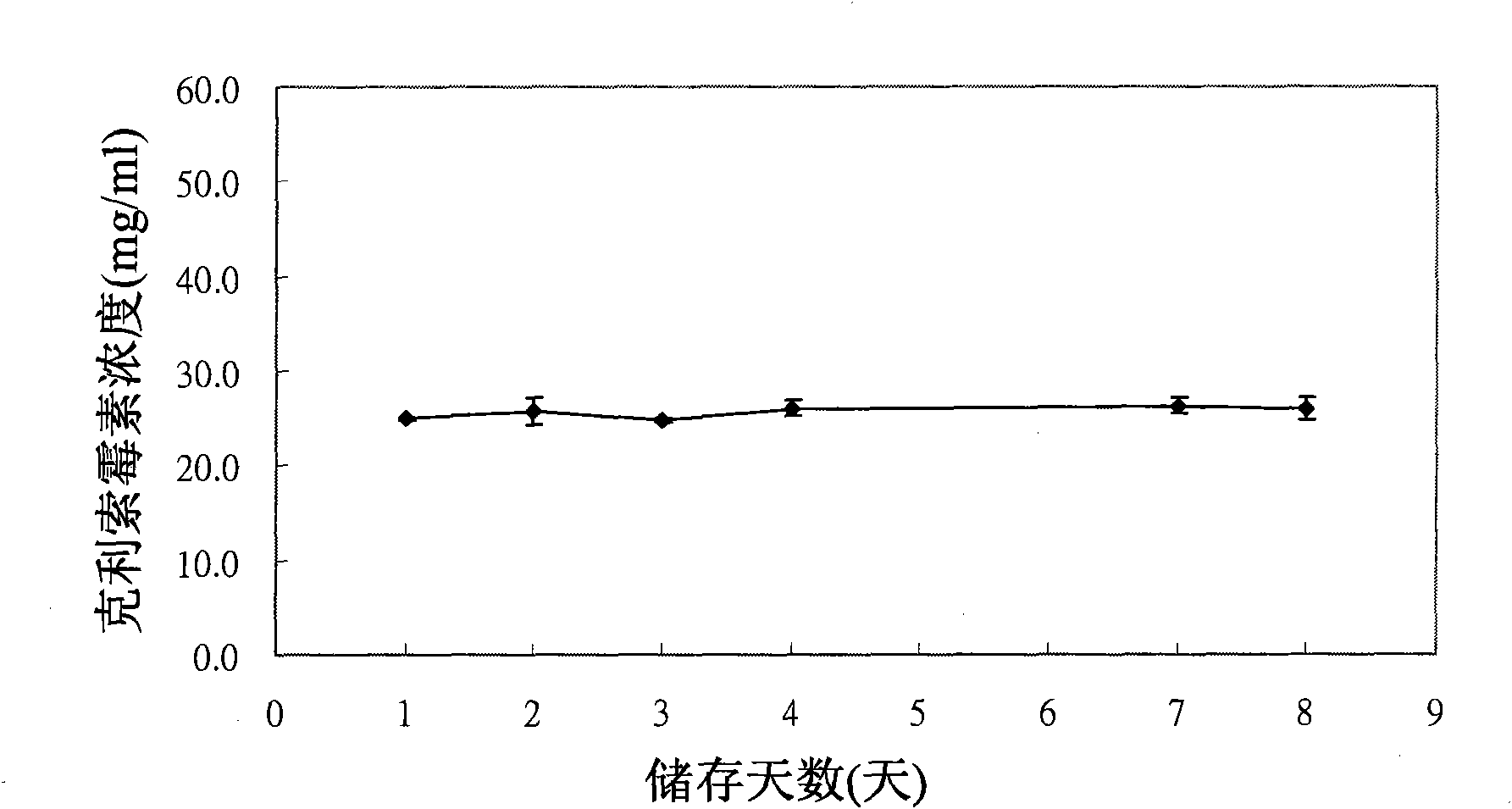 Medicinal composition for eradicating helicobacter pylori and preparation method thereof