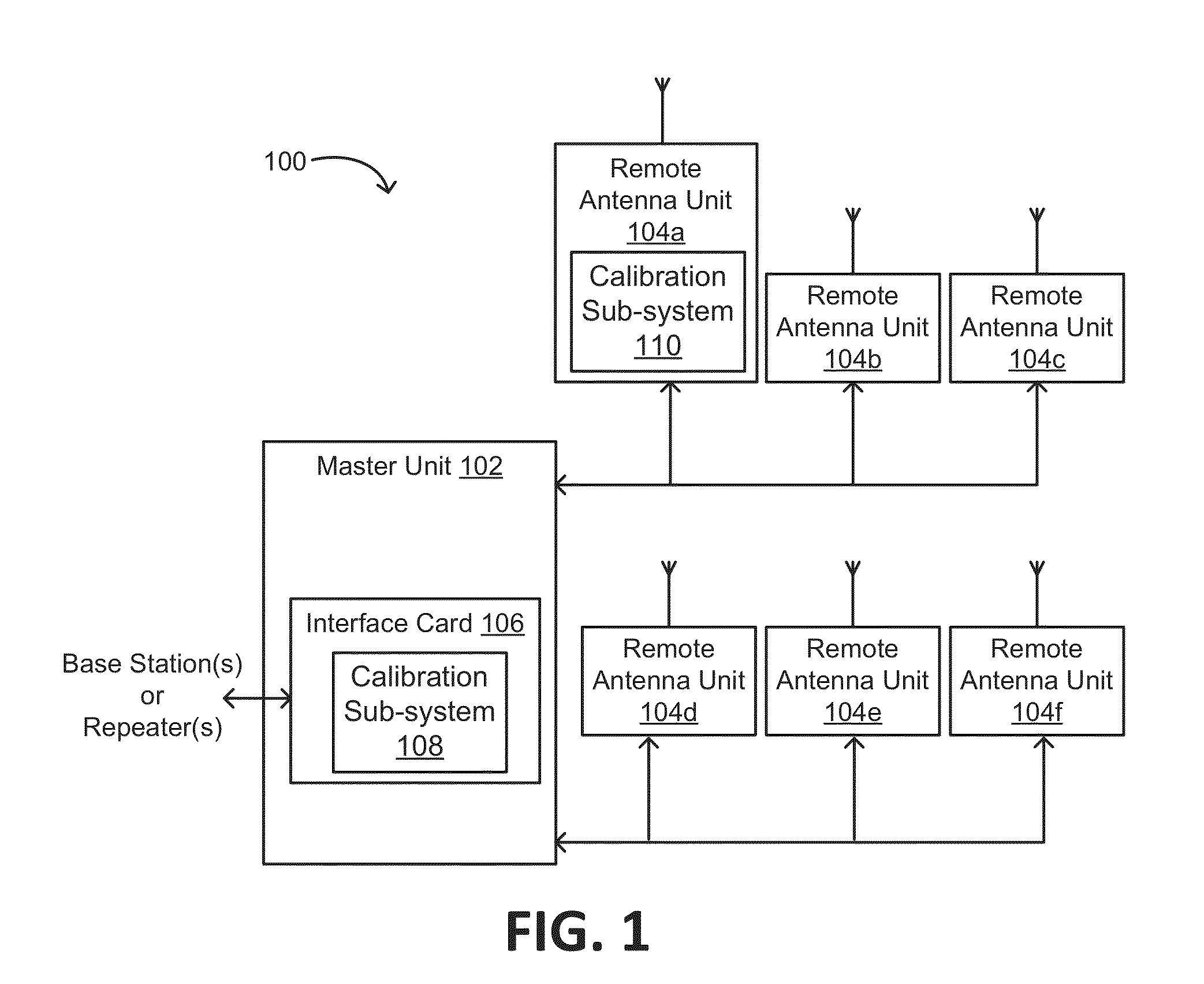 Calibration sub-system for telecommunication systems