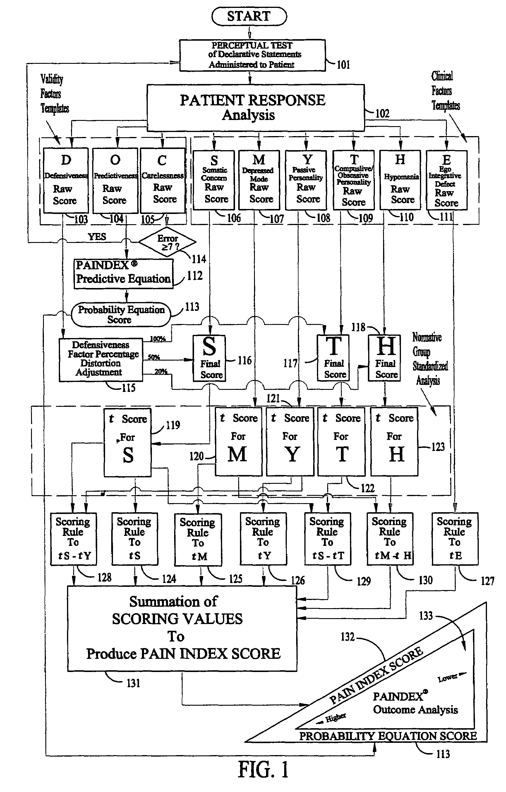 Method for diagnosis of pain relief probability through medical treatment