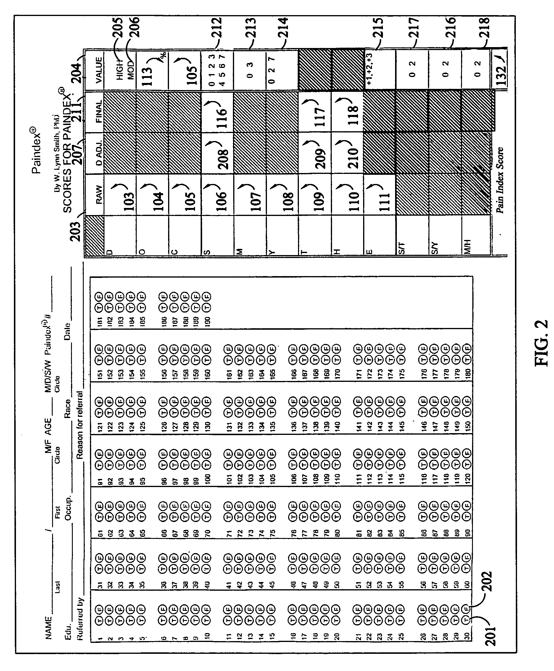 Method for diagnosis of pain relief probability through medical treatment