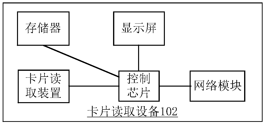 Method and device for establishing correspondence between cards and user accounts