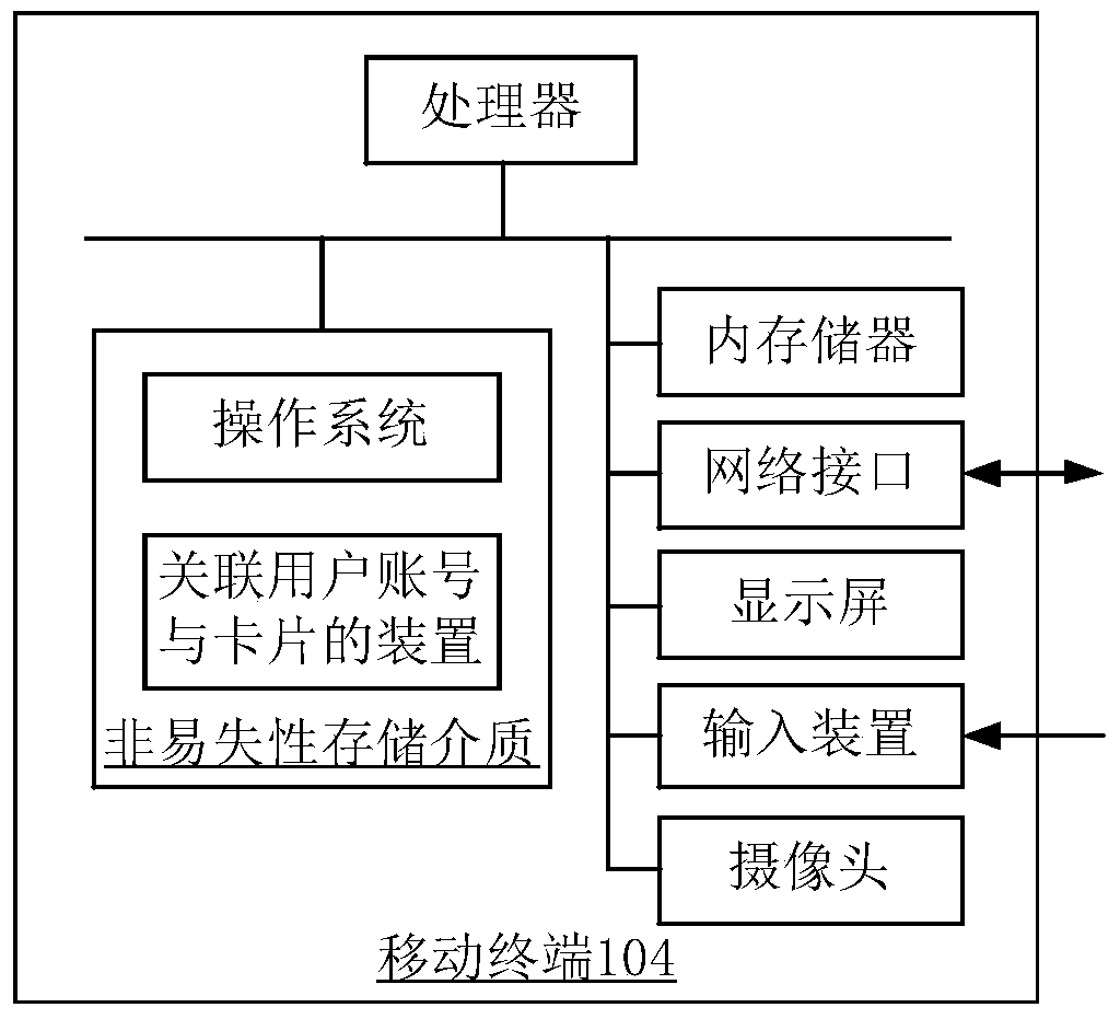 Method and device for establishing correspondence between cards and user accounts