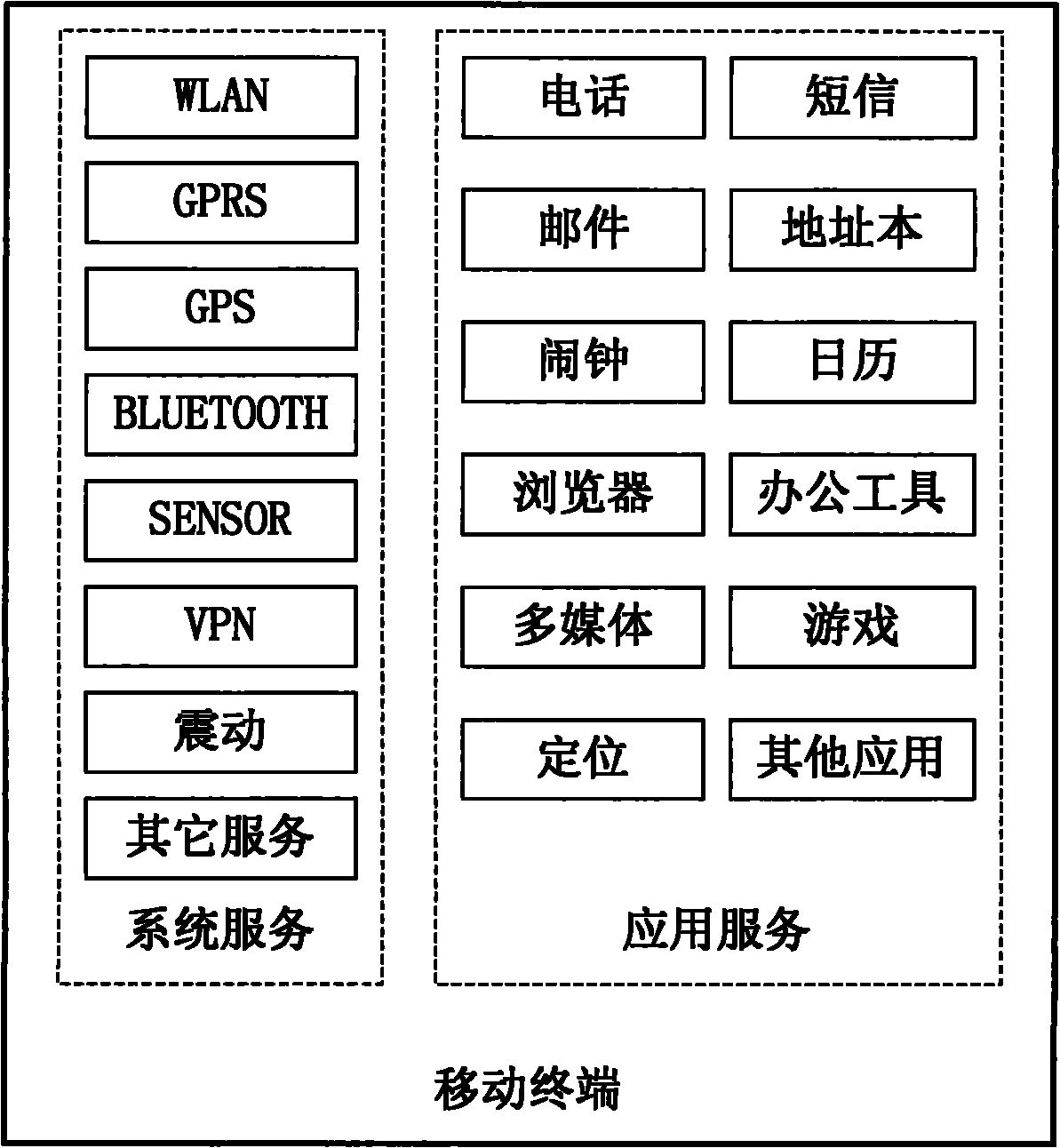 Device and method for entering power-saving mode of hand-held terminal rapidly