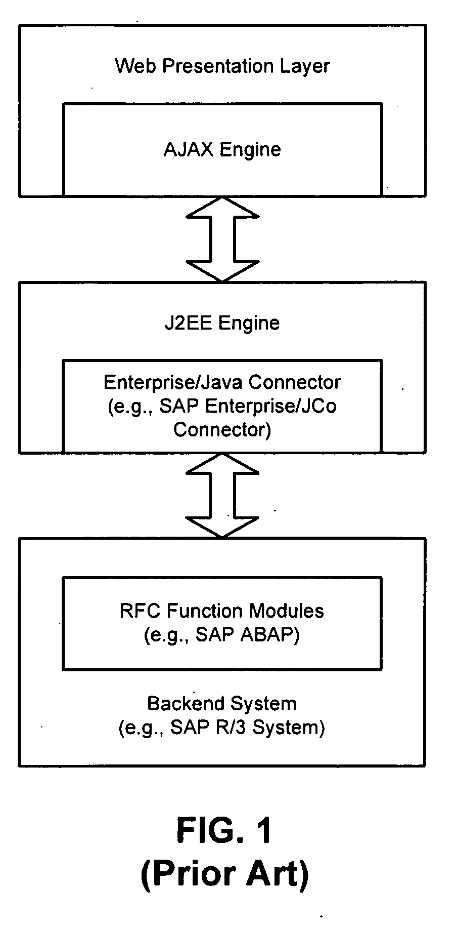 Extended enterprise connector framework using direct web remoting (DWR)