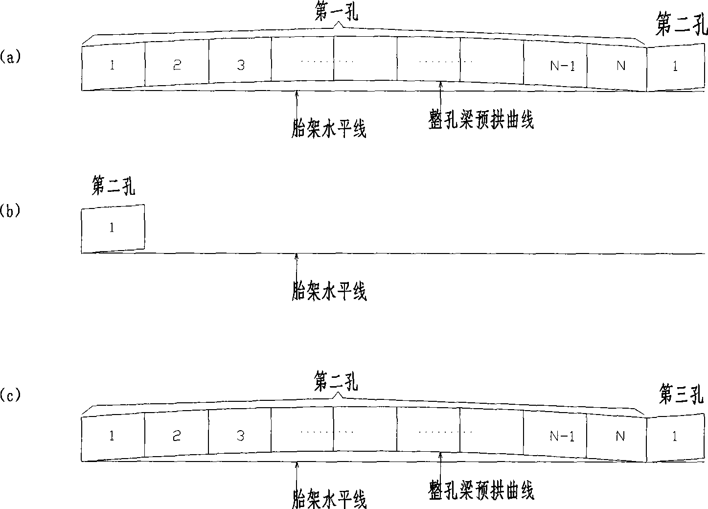 Long continuous structural steel box beam or combination box beam construction method