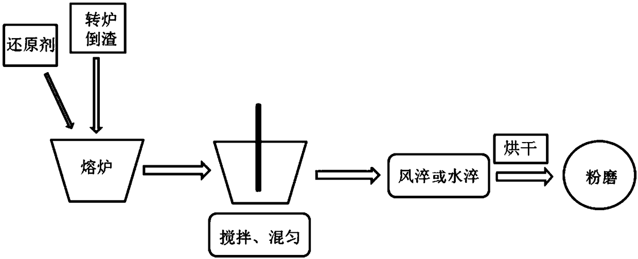 A method of recycling converter molten steel slag to produce concrete admixture